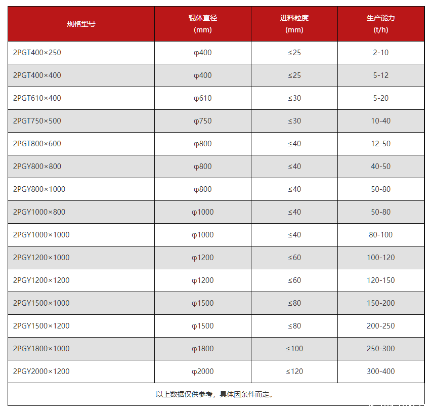 taptap手机下载安装技术参数