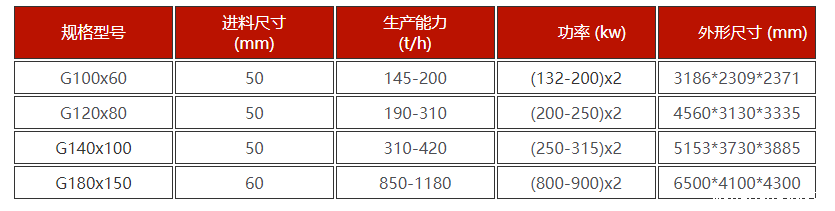 华盛铭高压辊磨机技术参数